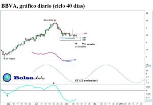 BBVA, Santander y Telefónica: cambios relevantes
